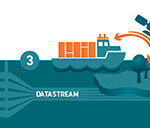 DanelecConnect-Ship-2-shore-data-solutions