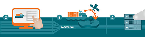 DanelecConnect-Ship-2-shore-data-solutions